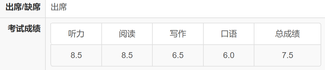 成绩单